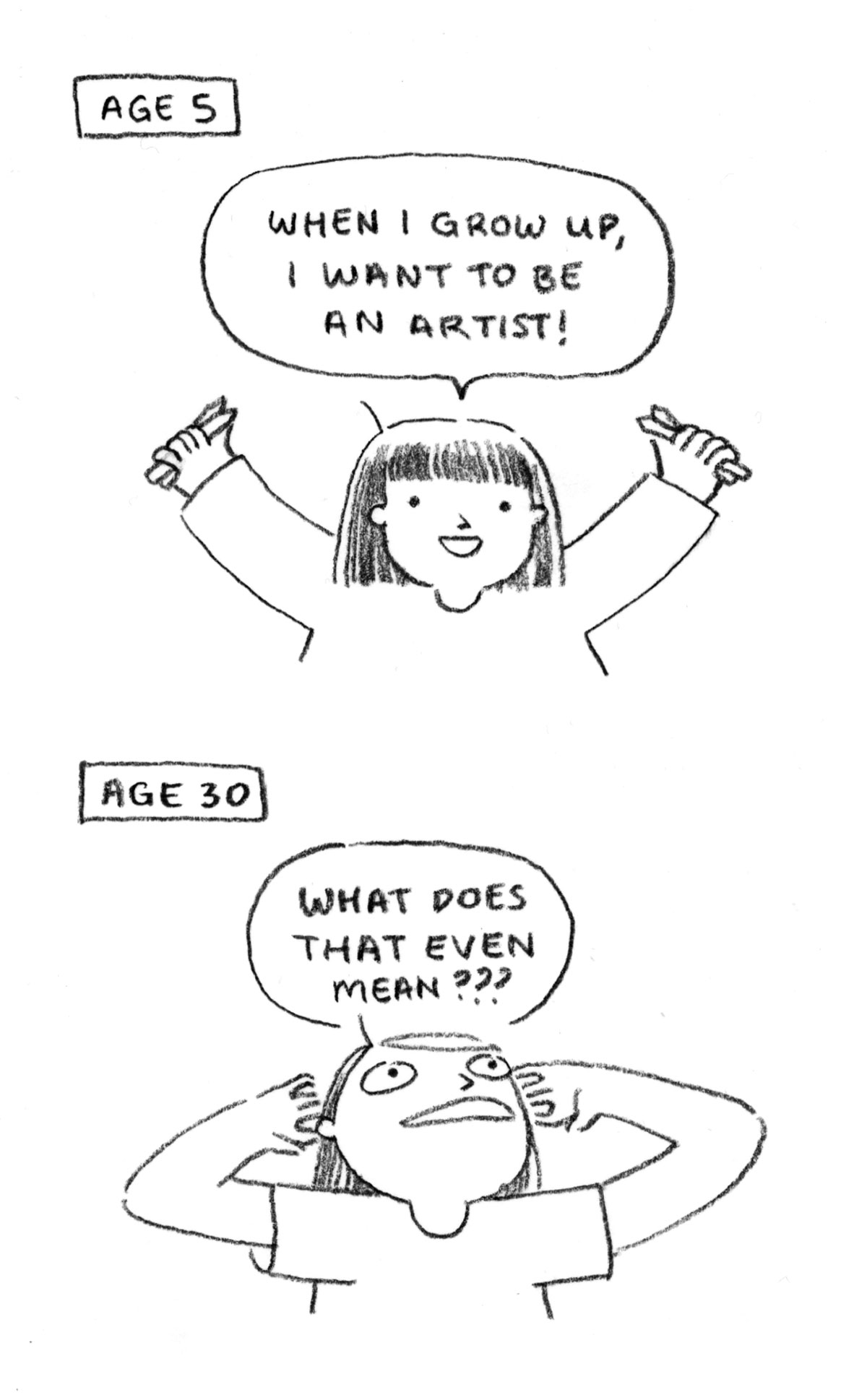 Two panel black and white comic. Panel 1: In the corner, a small label reads, 'Age 5.' The artist is shown as a small child with bangs. Her hands hold crayons and are thrown up in the air. With an excited expression, she yells, 'When I grow up, I want to be an artist!' Panel 2: A label reads, 'Age 30'. The artist is shown as an adult, her eyes bulging out and hands grasping the air near her head, yelling, 'What does that even mean ???' Note the artist is now older than 30. She still does not know what that means.